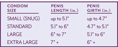 7 inches 5.5 girth|Condom Size Chart: How to Find the Right Brand and .